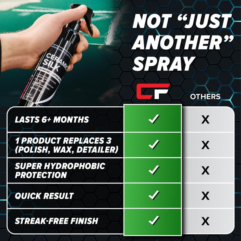 Carfidant Ceramic Silk - Ceramic Coating Spray - High Gloss  Hydrophobic Protection & Chemical Resistance for Cars  RVs & Boats - Long-Lasting Shine & Durability for Exterior Detailing - 16.9 fl. Oz. - Image 5